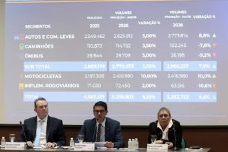 Fenabrave eleva a 8,6% previsão de alta na venda de veículos em 2026