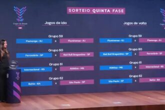 Quartas da Copa do Brasil Feminina terá clássico carioca Fla x Flu